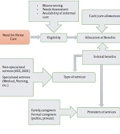 Health Scope