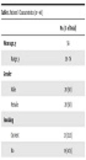 Orbital Radiotherapy Plus Concomitant Steroids in Moderate-to-Severe Graves’ Ophthalmopathy: Good Results After Long-Term Follow-Up