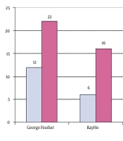 Middle East J Rehabil Health Stud