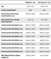 Middle East Journal of Rehabilitation and Health Studies