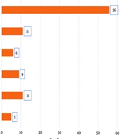 Jundishapur J Microbiol