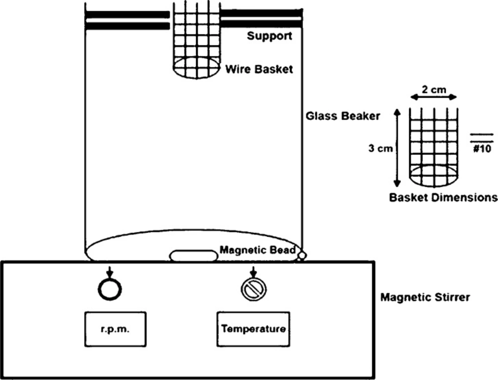 Modified disintegration test apparatus