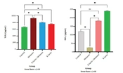 J Adv Immunopharmacol