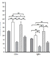 Jundishapur Journal of Natural Pharmaceutical Products