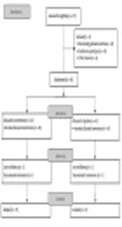Efficacy of Tadalafil on Ureteral Stent Symptoms: A Randomized Controlled Trial
