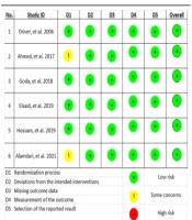 J Skin Stem Cell
