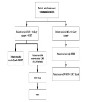 International Journal of Cancer Management