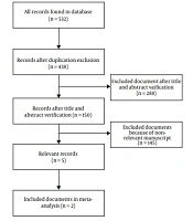 Jundishapur Journal of Natural Pharmaceutical Products