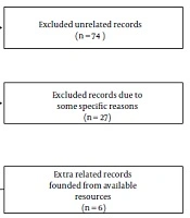 International Journal of Cancer Management