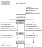 Jundishapur Journal of Natural Pharmaceutical Products