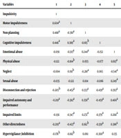 International Journal of High Risk Behaviors and Addiction