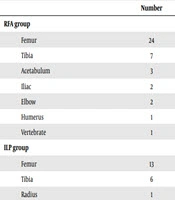 Iranian Journal of Radiology