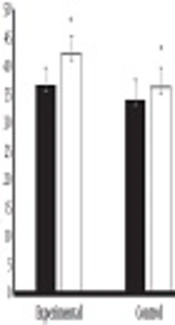 Investigation of Six-Week Beetroot Juice Ingestion on VO<sub>2</sub>max in Female Soccer Players