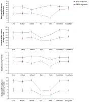  	Zahedan Journal of Research in Medical Sciences 