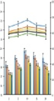 Effects of Microwave-Assisted Extraction Parameters on the Recovery Yield and Total Phenolic Content of <i>Vernonia amygdalina </i>Leaf Extracts with Different Methods of Drying