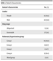 Multidisciplinary Cardiovascular Annals