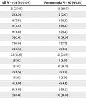 Arch Pediatr Infect Dis