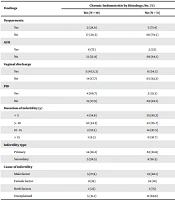 J Nurs Midwifery Sci
