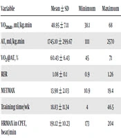 Asian Journal of Sports Medicine