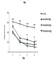 Effect of Diamorphine on Spatial Learning and Memory and Mitochondrial Function of Male Rat Brain