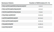 Jundishapur J Microbiol