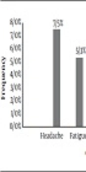 Hepatitis C Virus Treatment with Sofosbuvir Plus Ribavirin Regimen in Khuzestan Province
