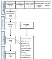 Iranian Journal of Pediatrics