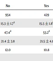  	Iranian Journal of Pediatrics 