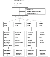 Zahedan Journal of Research in Medical Sciences