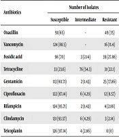 Middle East Journal of Rehabilitation and Health Studies