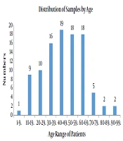 Archives of Clinical Infectious Diseases