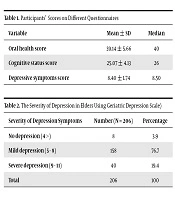Middle East Journal of Rehabilitation and Health Studies