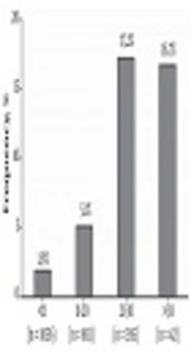 Hepatitis B and Hepatitis C in Patients with Inherited Disorders of Hemoglobin in Sistan and Baluchistan Province, Iran