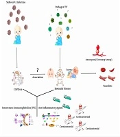 Jundishapur J Health Sci