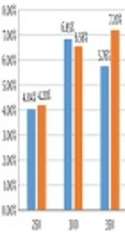 Bio-Oil Production from <i>Sargassum</i> Macroalgae: A Green and Healthy Source of Energy