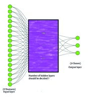 Middle East J Rehabil Health Stud