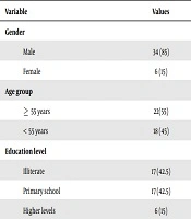 International Journal of Cancer Management