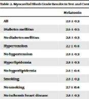 Int J Cardiovasc Pract