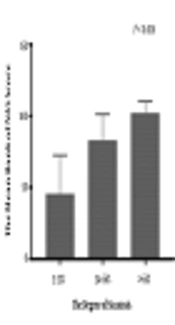 Liver Fibrosis is Associated with NAFLD Activity Score in Chronic Hepatitis B Patients with Liver Steatosis