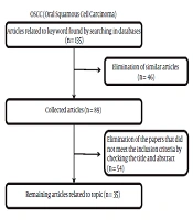 International Journal of Cancer Management
