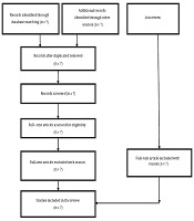 Middle East Journal of Rehabilitation and Health Studies