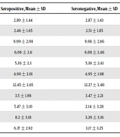 Annals of Military and Health Sciences Research
