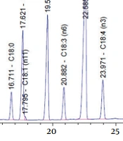Jundishapur J Nat Pharm Prod