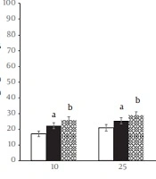 Jundishapur Journal of Natural Pharmaceutical Products