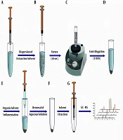 Jundishapur J Health Sci