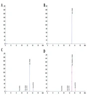 Jundishapur J Nat Pharm Prod