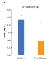 Journal of Skin and Stem Cell