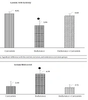  	Zahedan Journal of Research in Medical Sciences 