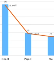 Jundishapur J Microbiol