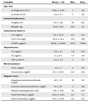 Iranian Journal of Pediatrics
